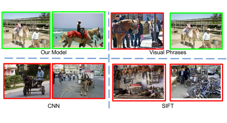 visual relationship detection database