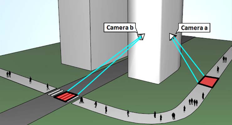Person Re-ID (PRID) Dataset（Multi person trajectory camera）
