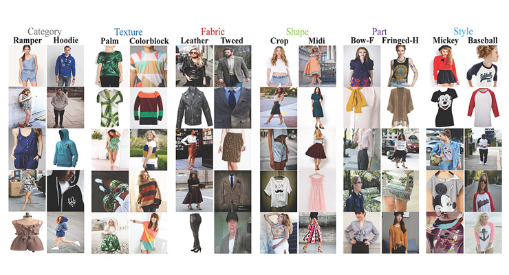 DeepFashion: Attribute Prediction
