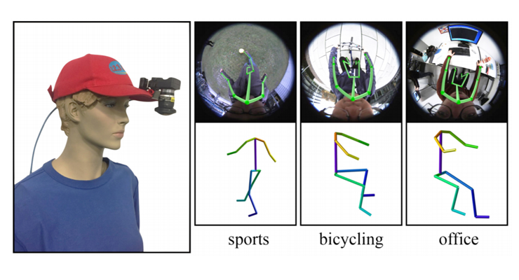MoCap 带盖式鱼眼镜头的实时移动3D运动捕捉数据集
