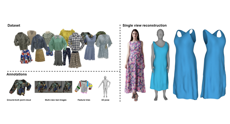Deep Fashion3D：从单个图像重建3D服装的数据集和基准