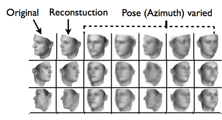 Deep Convolution Inverse Graphics Network 算法实验数据集