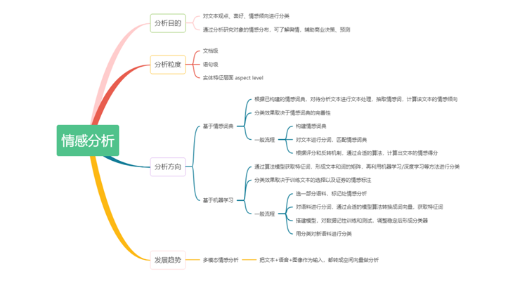 Wisesight 情感语料库数据集