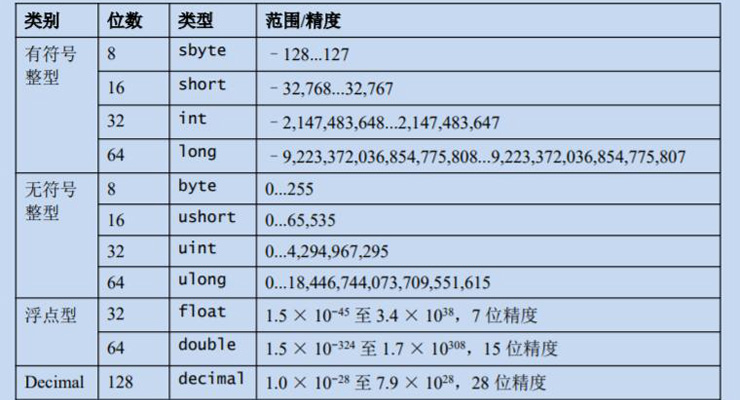 352个从不同来源收集的双变量数值数据集