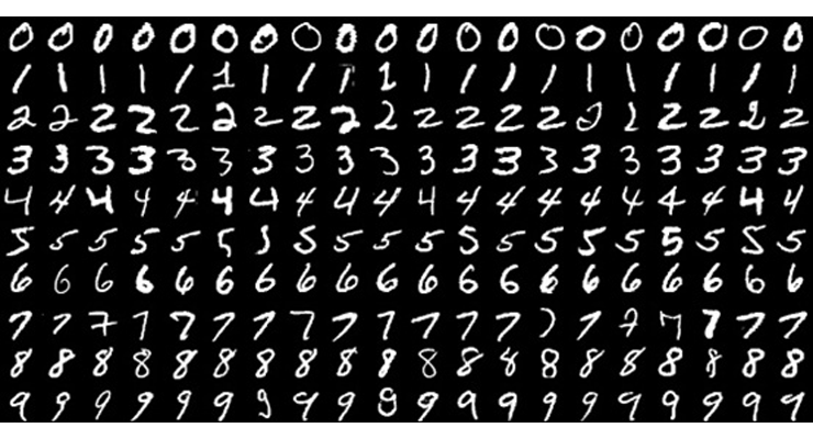 手写数字数据集的光学识别
