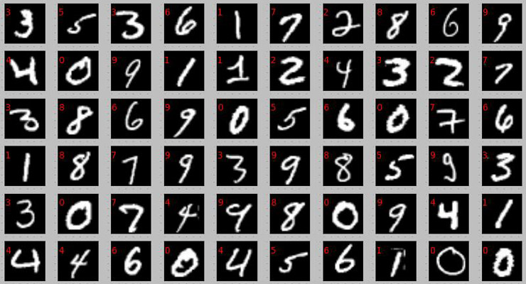 手写数字数据集的笔式识别