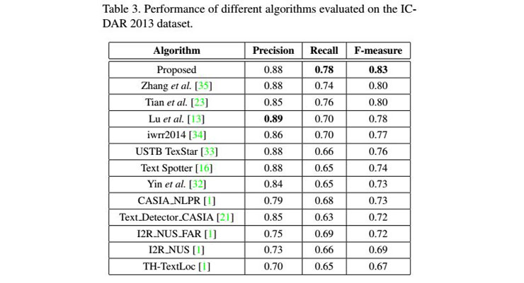 ICDAR 2013 数据集
