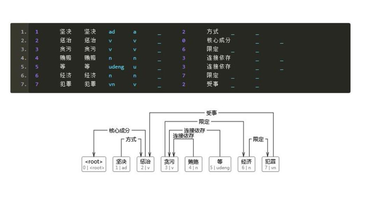 实体和关系词标注数据集