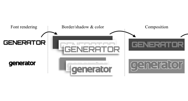 MJSynth  Synthetic Word Dataset 合成词数据集