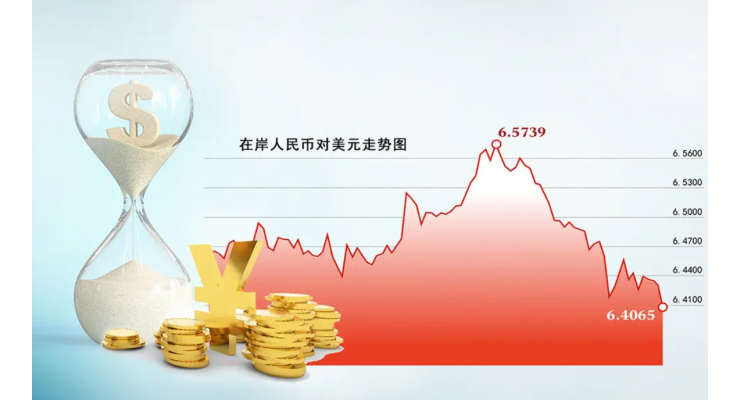 货币汇率，1995 年至 2018 年 51 种货币的每日汇率
