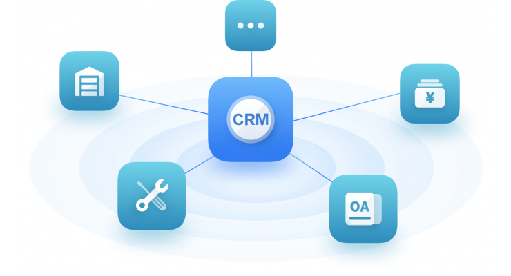 信用卡使用CRM系统