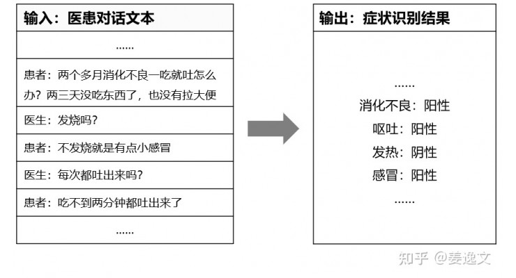 医患对话