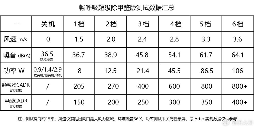 李宏毅作业1-PM2.5数据集