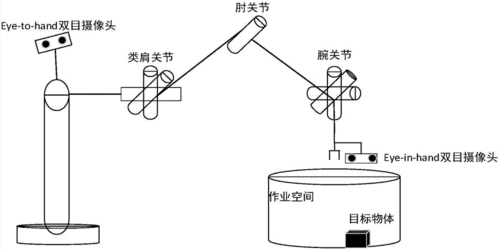 机械手抓取物品数据集