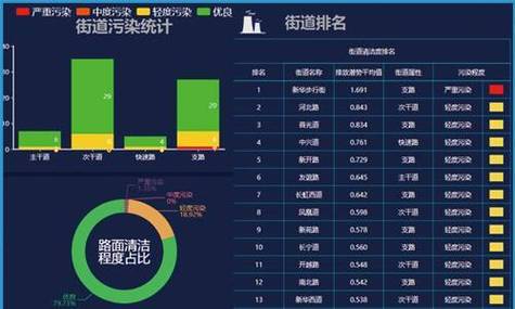 李宏毅机器学习-项目PM2.5预测-