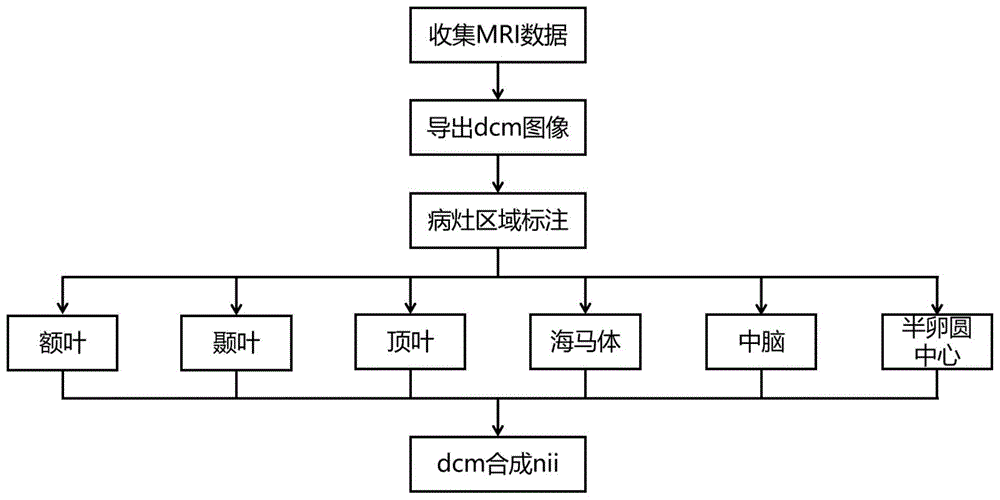 医学图像2d语义分割数据集