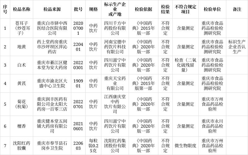 药品副作用数据集