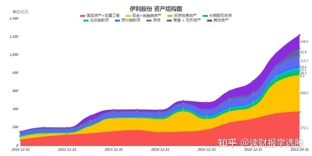 『机器学习』年收入判断数据集