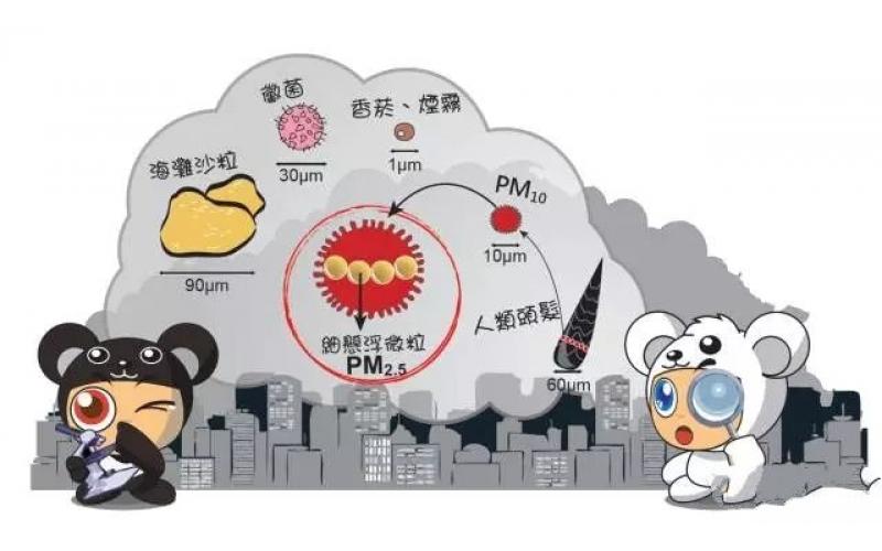 课程: 李宏毅课程-机器学习 作业1-PM2.5预测数据集