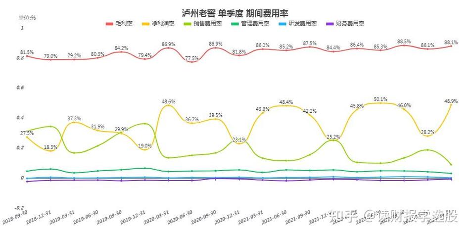 李宏毅教授作业二-年收入预测数据集