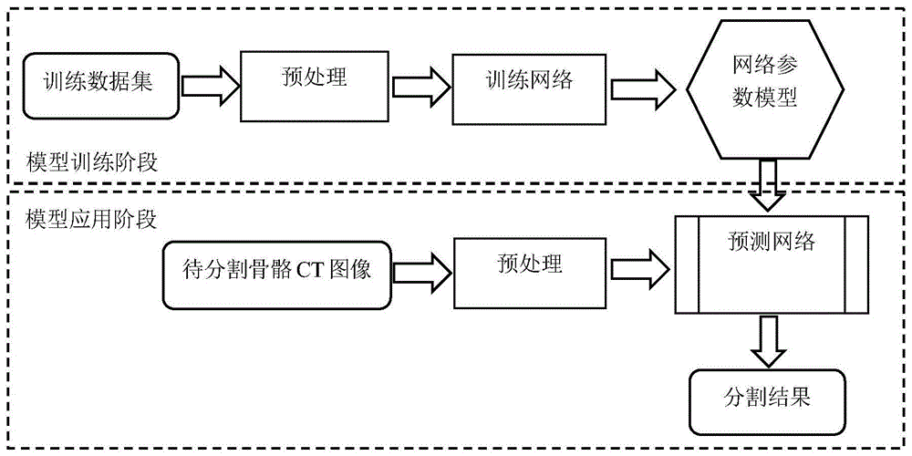 AI达人创造营大作业图像分割数据集