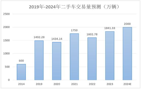二手车交易价格预测数据集