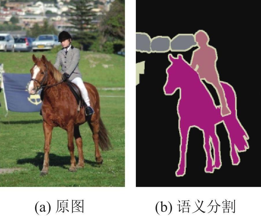 rs-paddleseg 语义分割库数据集