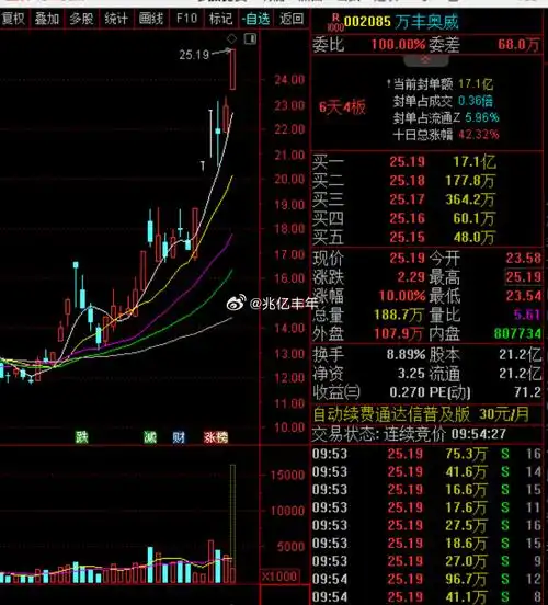 A股股票日K数据集