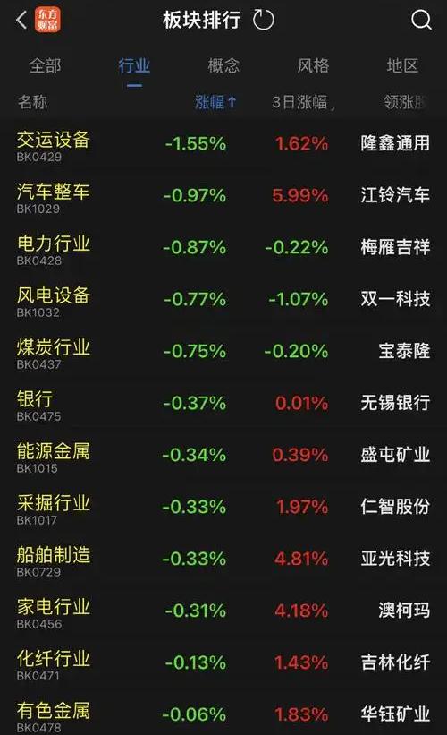 黑芝麻股票数据