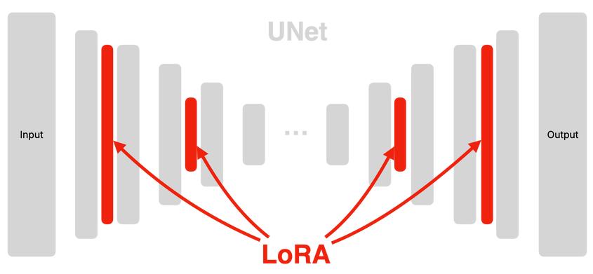 lora模型数据集