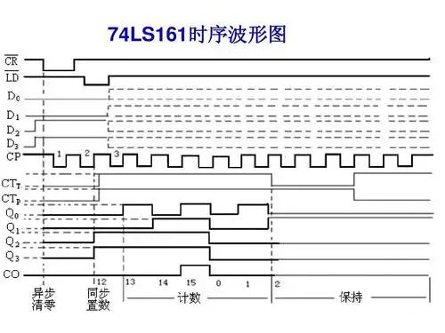 心跳时序数据集