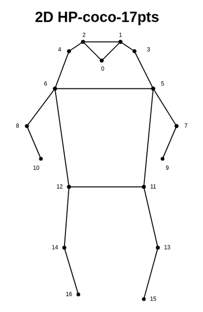 基于vgg19网络提取的coco2014数据集