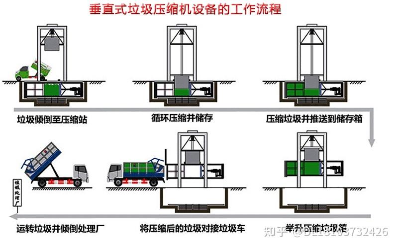 垃圾合并数据集