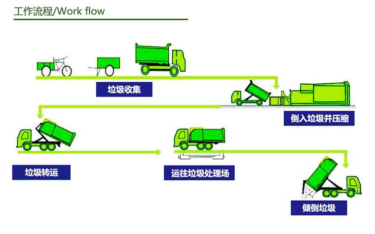 欧卡-flow-image垃圾数据集