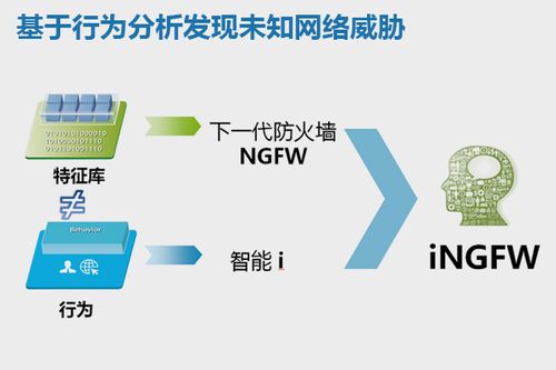 机器学习数据集172
