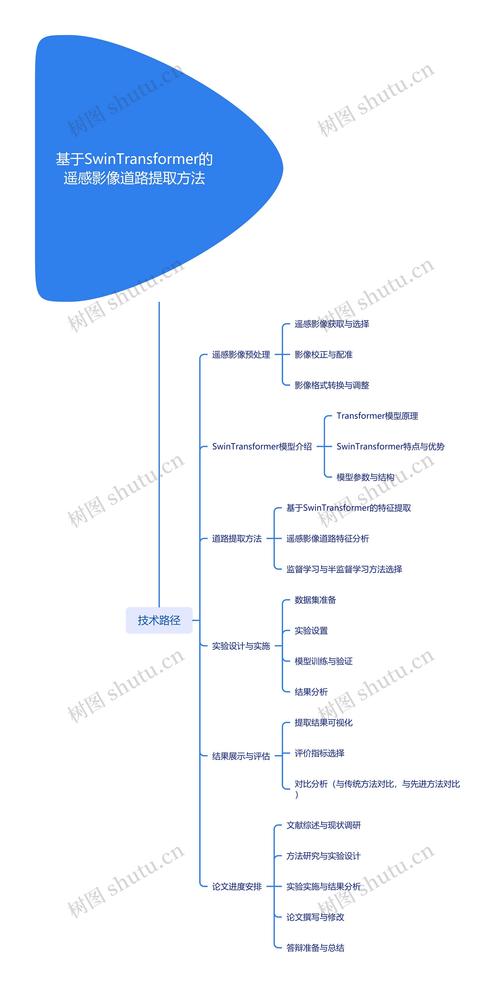高分辨率遥感影像松林变色立木提取挑战赛初赛公开数据