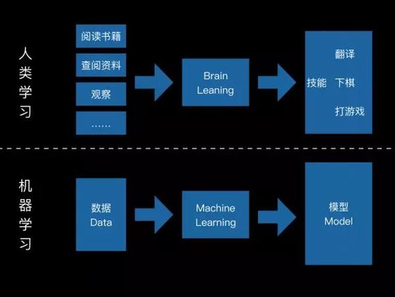 机器学习数据集188