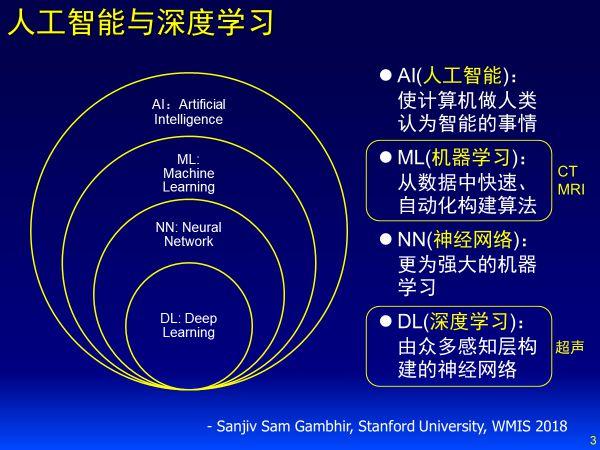 机器学习数据集189