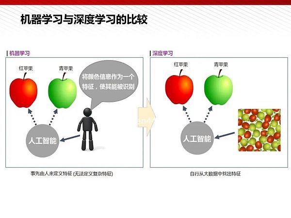 机器学习数据集193