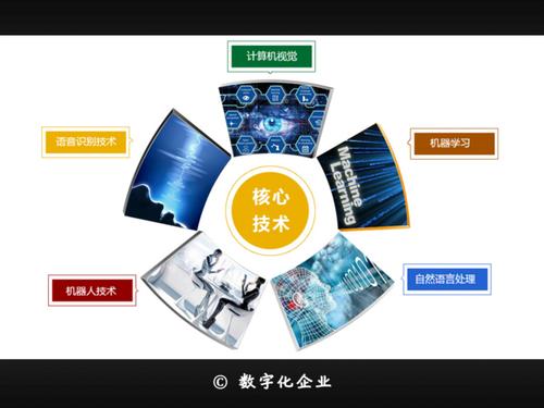 机器学习数据集198