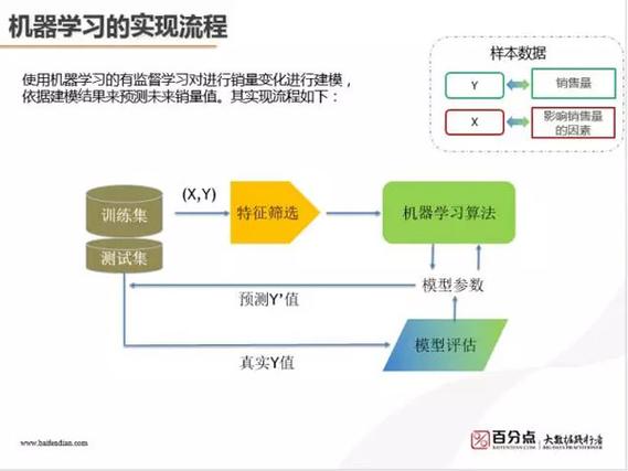 机器学习数据集214