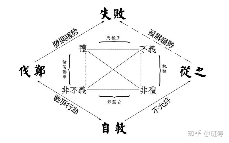 【自然语言处理】- 8、实践八：基于ERNIE语言模型的文本语义匹配数据集2