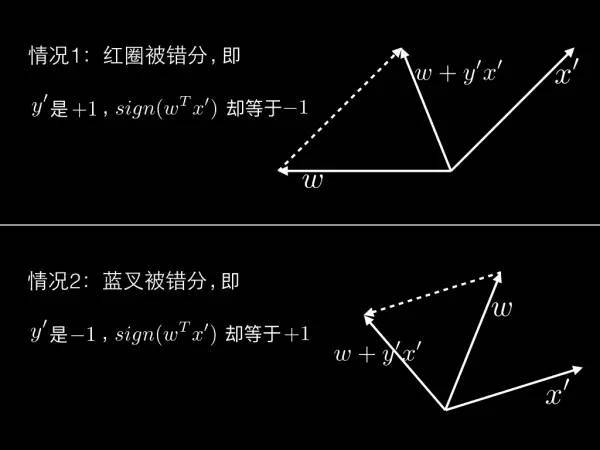 机器学习数据集268