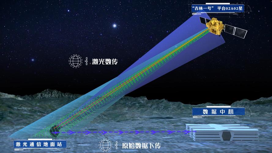 2022航天宏图杯-国际赛道：遥感影像语义分割-初赛数据集2