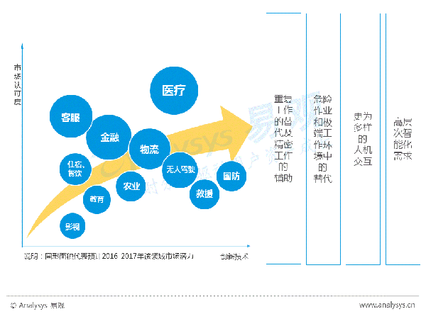 机器学习A数据集