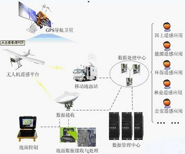 遥感影像分割——Map Challenge数据集
