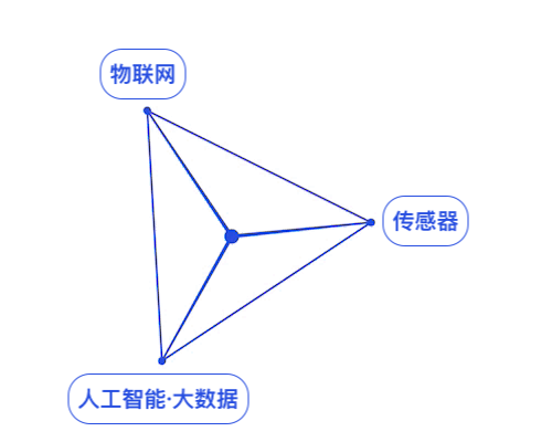 机器学习数据集2