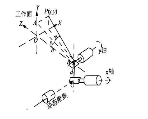 『机器学习』迁移学习数据集