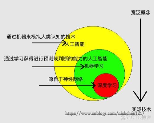 李宏毅课程-机器学习进阶：作业5-自编码器扩展数据集