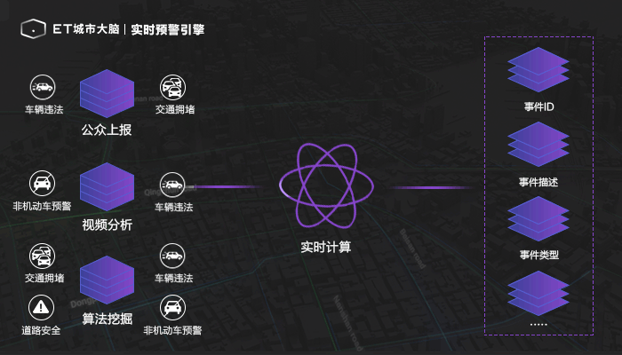 美国交通数据集